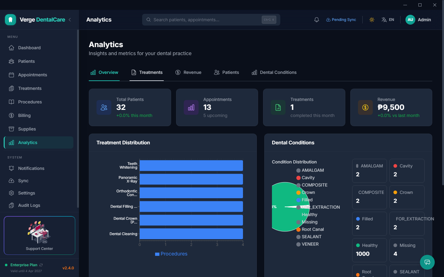 Analytics — revenue trends, patient growth, and clinic performance insights